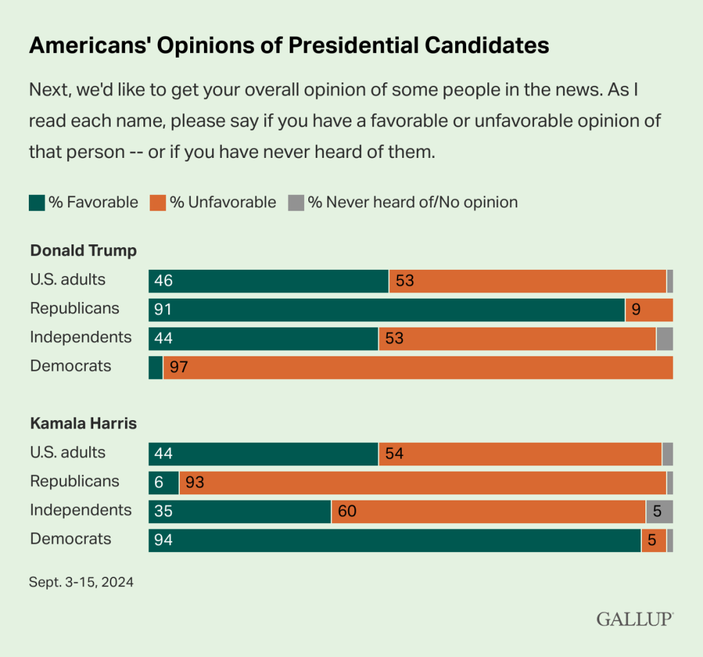 Cackling Kamala Claims She Won the Debate . . . so Why Do Post-Debate Polls Show a Boost to Trump’s Approval Rating and Not Hers?