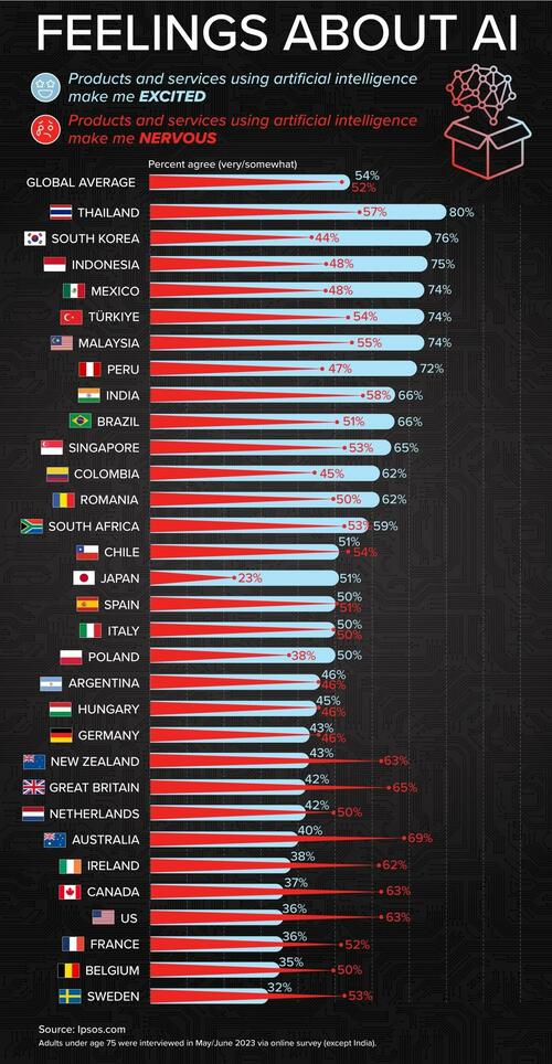 Which Countries Are Most Excited (Or Nervous) About AI?